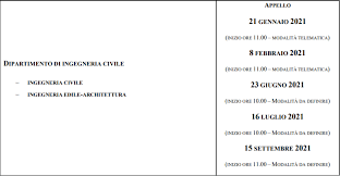 E' possibile prenotarsi ad un appello d'esame, collegandosi al portale studenti. Studenti Dinci Beitrage Facebook