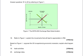 20.00 myr = 4.85 usd. Answer Questions 18 To 20 By Referring To Figure 1 Chegg Com