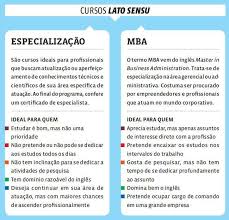 quais as diferencas entre os tipos de pos graduacao pos graduacao doutorado graduacao
