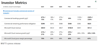 资本支出激增吓跌股价13%！分析师：微软回调过度，当下正是买入良机