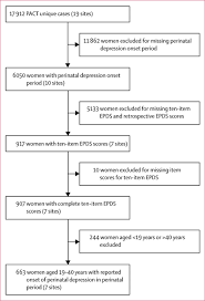 Edinburgh postnatal depression scale mills depression and anxiety checklist center for epidemiological studies depression scale. The Romp Family 30 Trend Terbaru Edinburgh Postnatal Depression Scale Epds Form