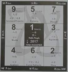Your feng shui questions answered. My Very First Blog Feng Shui 2017 According To Joey Yap Part 4