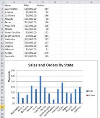 Combine Multiple Chart Types In Excel To Make Powerful