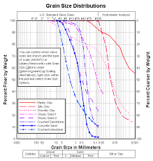 dplot windows software for engineers and geologists to