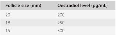 stimulation for ivf section 2 how to prepare the egg and