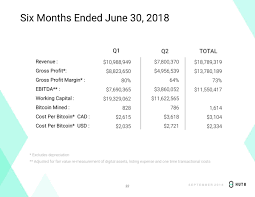 Currency pair of btc cad indicates that how much bitcoin costs in canadian dollar currency unit. Kevin Rooke Auf Twitter The Breakeven Btc Price For Hut 8 Mining Is 2 334 Btc So Far In 2018 With Btc Prices Around 7000 This Means They Ve Been Earning 4 000 Per Bitcoin Mined