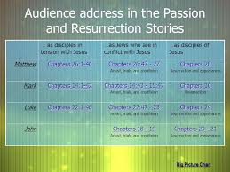 audience address in the gospels tom boomershine nobs seminar