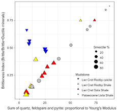 Maybe you would like to learn more about one of these? Minerals Free Full Text Lower Cretaceous Rodby And Palaeocene Lista Shales Characterisation And Comparison Of Top Seal Mudstones At Two Planned Ccs Sites Offshore Uk Html
