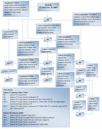 Siapa nih yang kepo dengan berapa gaji software engineer di indonesia? Energy Commission Flow Chart For Certified Chargeman Competency Examination