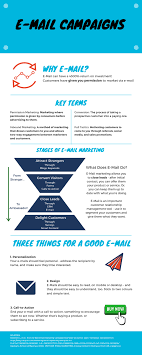 Chart Made An Infographic About E Mail Marketing For A