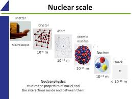 At Last Physicists Understand Where Matter S Mass Comes From Elementary Particle Nuclear Physics Physics