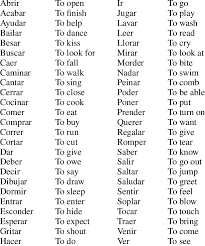 Spanish Names | Sancta Nomina
