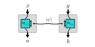 When done well this allows you to invoke. Self Testing Of Quantum Systems A Review Quantum