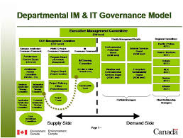 Environment And Climate Change Canada About Environment