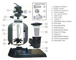 Pools add fun and relaxation to your backyard. How Often Should I Change Pool Filter Sand Mywaterearth Sky
