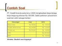 Jam tenaga kerja standar dan tarif upah standar. Akuntansi Biaya I Pertemuan Ke4 Sistem Biaya Dan