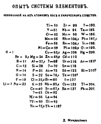 On march 6, 1869, dmitri mendeleev's breakthrough discovery was presented to the russian chemical society. Mendeleev S Periodic Table Chemistry For Non Majors