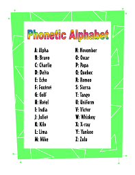 The nato phonetic alphabet is a spelling alphabet, a set of words used instead of letters in oral communication (i.e. Pin On My Favorite Alien