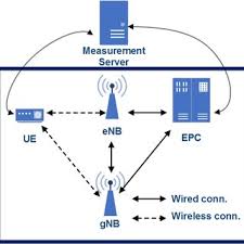 Indigenous 5g testbed project the department of telecommunications (dot) is funding a large scale 5g testbed project to encourage indian startups and the industry to take an early lead in 5g. The Architecture Of Our 5g Testbed As Option 3x Download Scientific Diagram