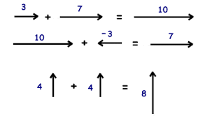 Physics for Kids: Basic Vector Math