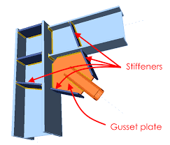 Gusset Plate What S The Big Deal Idea Statica
