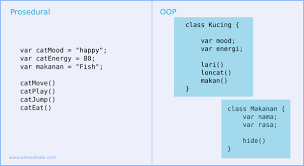 Check spelling or type a new query. Belajar Java Oop Memahami Konsep Dasar Oop Untuk Pemula