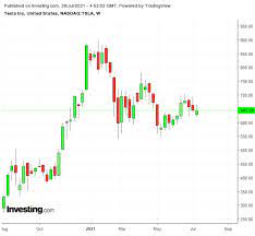Founded in 2003 and based in palo alto, california, tesla is a vertically integrated sustainable energy company that also aims to transfer the world to electric mobility by manufacturing electric vehicles. 0tlbfyptgkigym