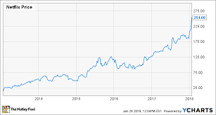 Netflix Inc Earnings Stellar Growth But Dreadful Cash