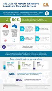 The Case For Modern Workplace Learning In Financial Services Infographic E Learning Infographics Workplace Learning Educational Infographic Financial Services