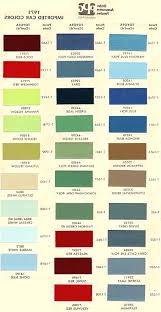 Sikkens Auto Paint Color Chart Www Bedowntowndaytona Com