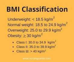 Problem Solving Ideal Body Weight Range Chart Ideal Body