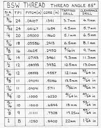 pin metric bolt thread size chart on pinterest metric