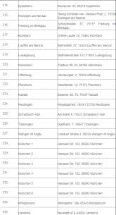Vă rugăm completați formularul cu datele exacte înscrise în cartea de identitate sau în buletin. Diaspora Vot Germania SecÅ£ii De Votare Alegeri PrezidenÅ£iale 2019 Cand Si Unde VoteazÄ Romanii Din Diaspora In Turul Ii B1 Ro