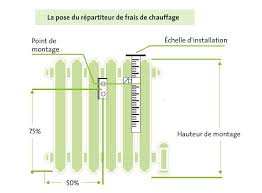 Maybe you would like to learn more about one of these? Repartiteur De Chauffage Pour Immeuble Avec Chauffage Collectif Ista