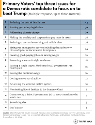 We did not find results for: Democratic Primary Voters To Candidates Run The 2018 Playbook Third Way