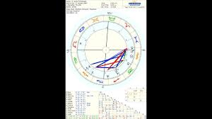 Justin Timberlake Astrology
