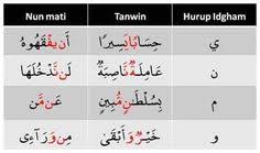 Ø¬ Ù Øª Ø§Ù Ù Ø£ Ù Ù Hasfarisha Profile Pinterest Pengertian qalqalah kubra adalah qalqalah yang terjadi apabila ada huruf qalqalah yang berharkat sukun atau mati pada akhir kalimat atau karena wakaf. Ø¬ Ù Øª Ø§Ù Ù Ø£ Ù Ù hasfarisha profile