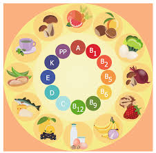 Hd Healthy Diet Healthy Food Chart Drawing Transparent Png