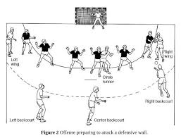Pin On Top Handball Drills