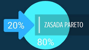 Maybe you would like to learn more about one of these? Zasada Pareto Erwin Galan