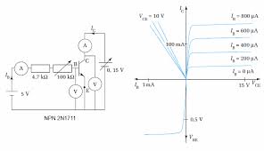 Log in to save gifs you like, get a customized gif feed. Transistor Npn Gif Shefalitayal