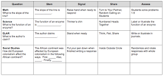 five ways to use twitter in the world language classroom