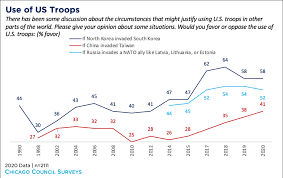 Be the first to discover secret destinations, travel hacks, and more. Americans Positive On South Korea Despite Trump S Views On Alliance Chicago Council On Global Affairs