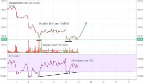 Hindalco Stock Price And Chart Bse Hindalco Tradingview