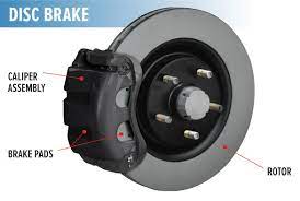 Complete Guide To Disc Brakes And Drum Brakes Les Schwab