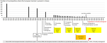 ( la music vient pas de moi ) les paroles : Frontiers Are All Conservation Measures For Endangered Species Legitimate Lines Of Thinking With The European Hamster Ecology And Evolution