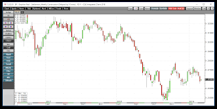 The Brazilian Real Weighs On Coffee Prices Ipath Series B