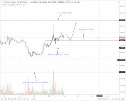 Tron Price Analysis Trx Drop 5 2 As Binance Plan For Fiat