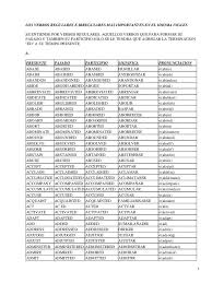 Pin On Aprendiendo Ingles