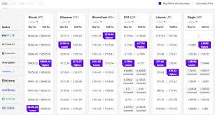 Convert btc to eth instantly with debit or credit card, and with no registration or hidden fees. Ethereum Climbs To Usd 3 2k Bitcoin And Altcoins Gain Momentum